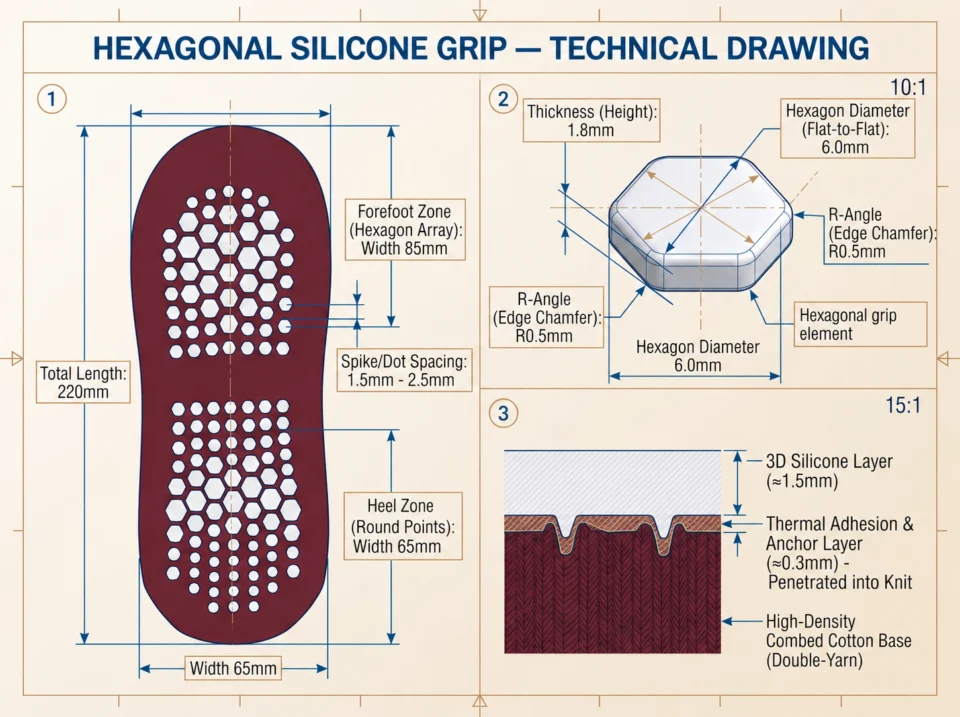 Dimensioned sole construction drawing with a 220 millimetre layout length, 85 millimetre forefoot width, 65 millimetre heel width and 6 millimetre hexagonal elements.
